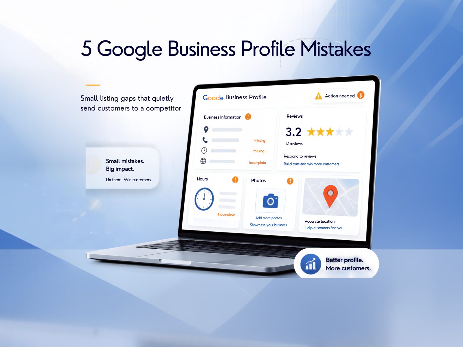 Google Business Profile dashboard flagging missing hours, incomplete info and low review count